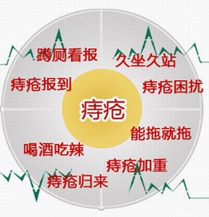 福州痔疮的好医院